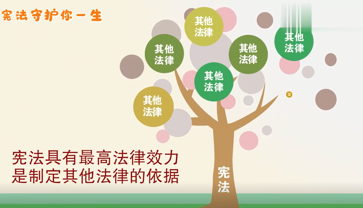 宪法与你有啥关系?
